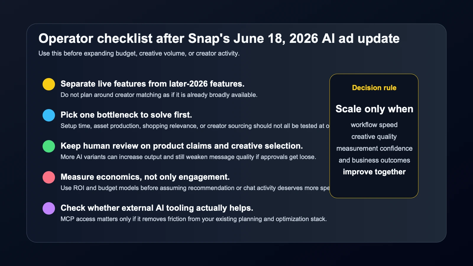 Checklist-style visual covering rollout timing, workflow bottlenecks, human review points, budget modelling, and trust measurement after Snap's June 18, 2026 AI ads update.