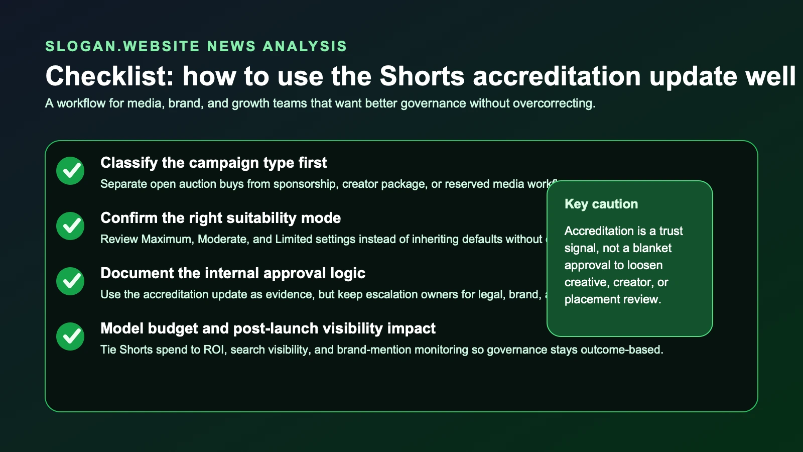 Site-owned editorial checklist showing the next steps for Shorts advertisers: classify campaign type, confirm suitability mode, align internal approvals, model budget impact, and track brand visibility after launch.