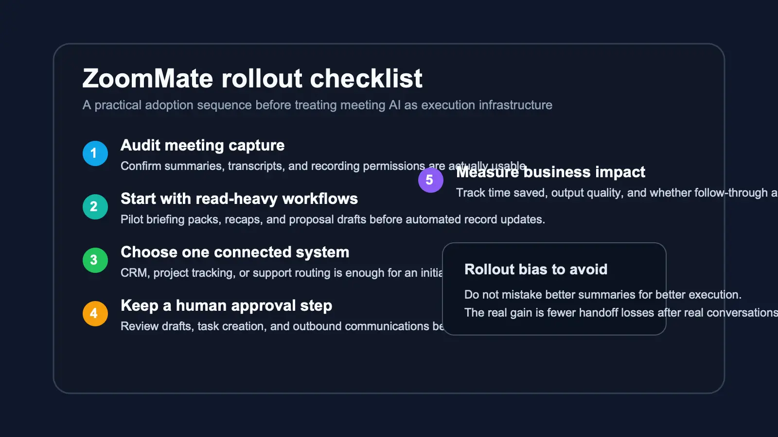 Checklist-style editorial visual summarizing a practical ZoomMate rollout from meeting capture to permissions, pilot workflow, and business-impact review.
