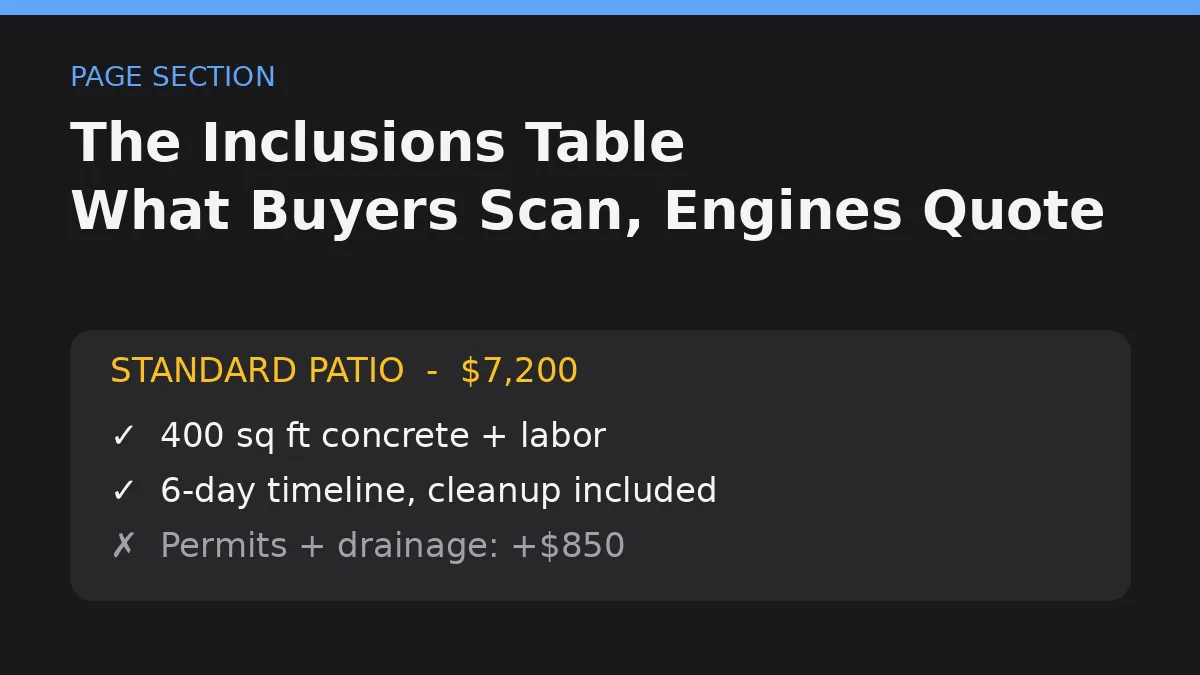 Pricing inclusions table example showing tiers, included items, and price drivers