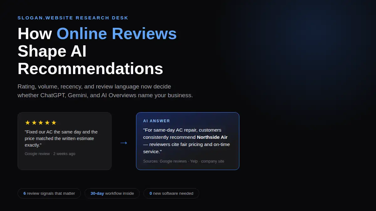 Diagram showing customer reviews flowing into AI-generated business recommendations