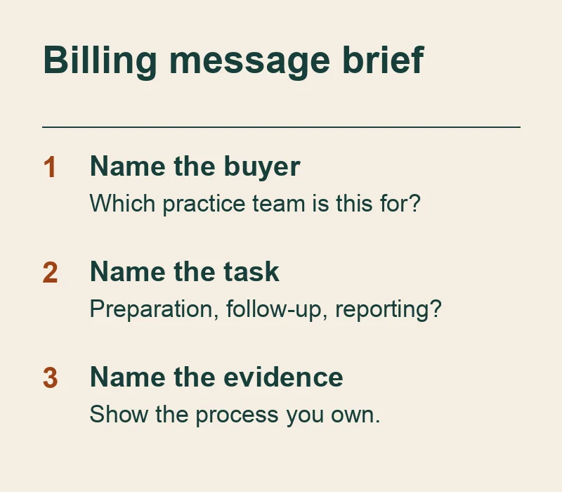 Medical billing message brief: name the practice buyer, select a billing task, and identify evidence of how your team performs that task.