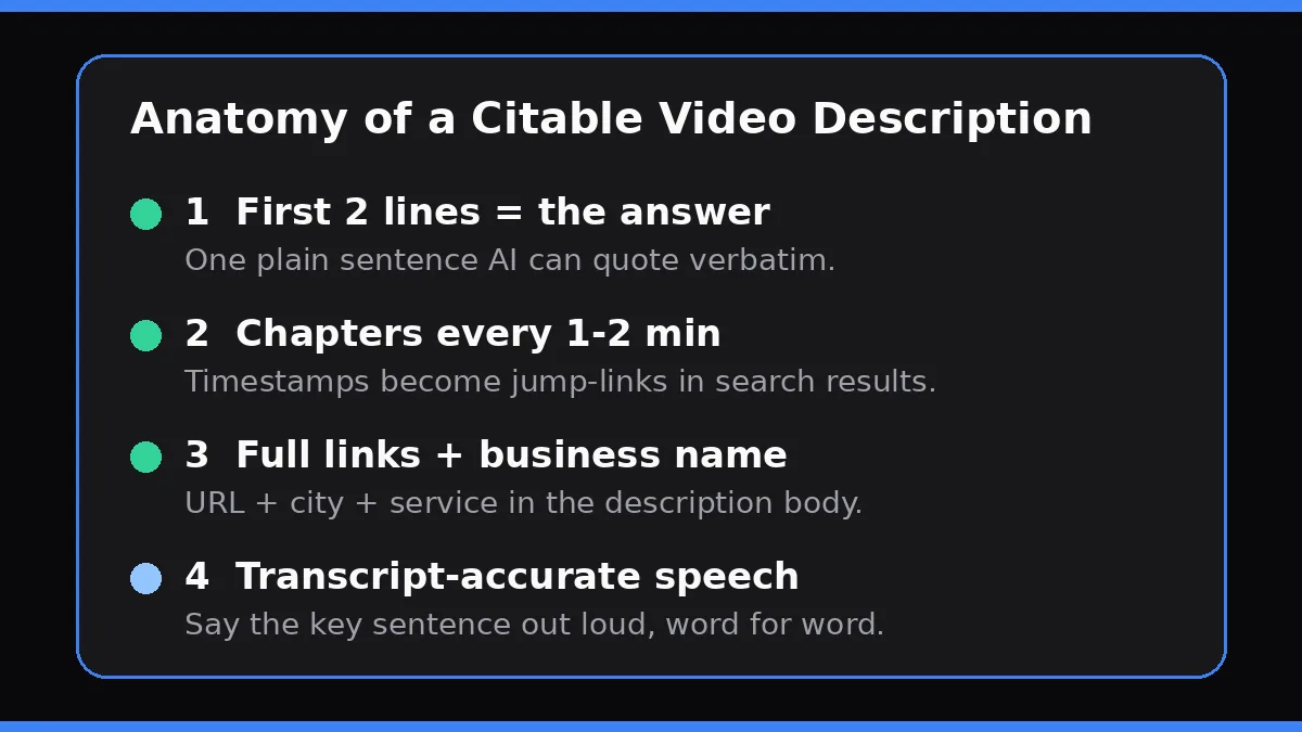 Anatomy of a citable video description: quotable first lines, chapters, links, and transcript-accurate speech