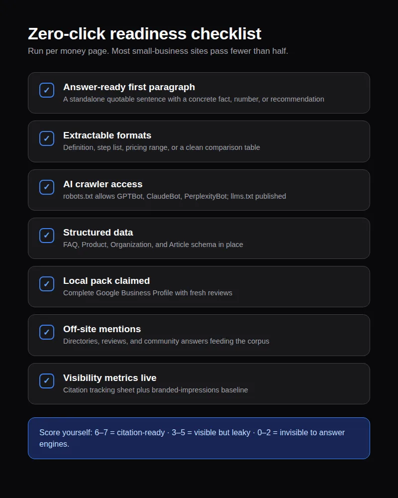 Zero-click readiness checklist: answer-ready copy, schema, AI crawler access, local pack, off-site mentions, and visibility metrics